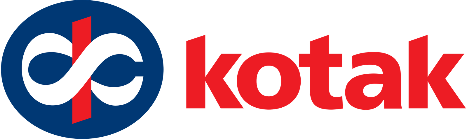 Kotak Mahindra Health Insurance
